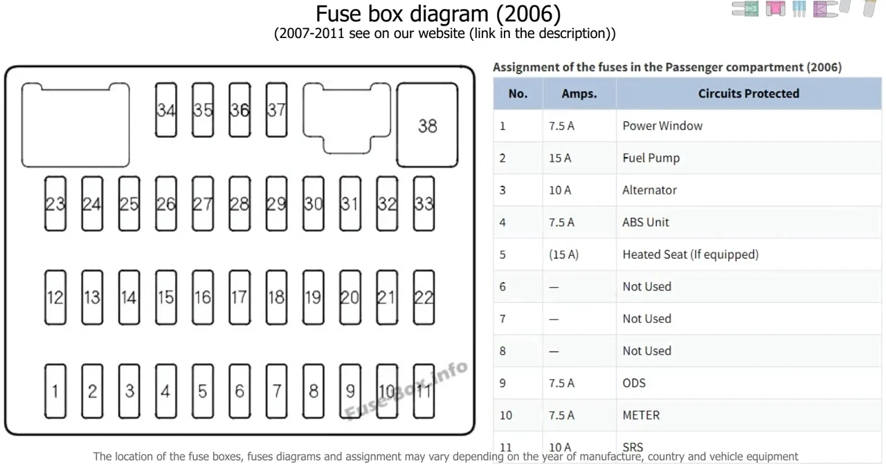 Box sekring honda civic fd 2006