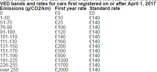 1-april-2017-new-car-tax-rules-vehicle-tax-rates