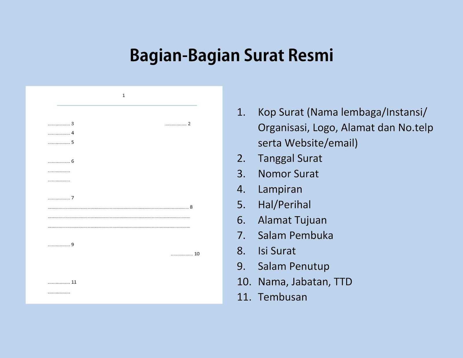 TUGAS TERAKHIR BAHASA INDONESIA KELAS VII