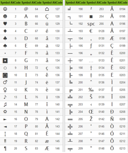 alt-code-symbols-1