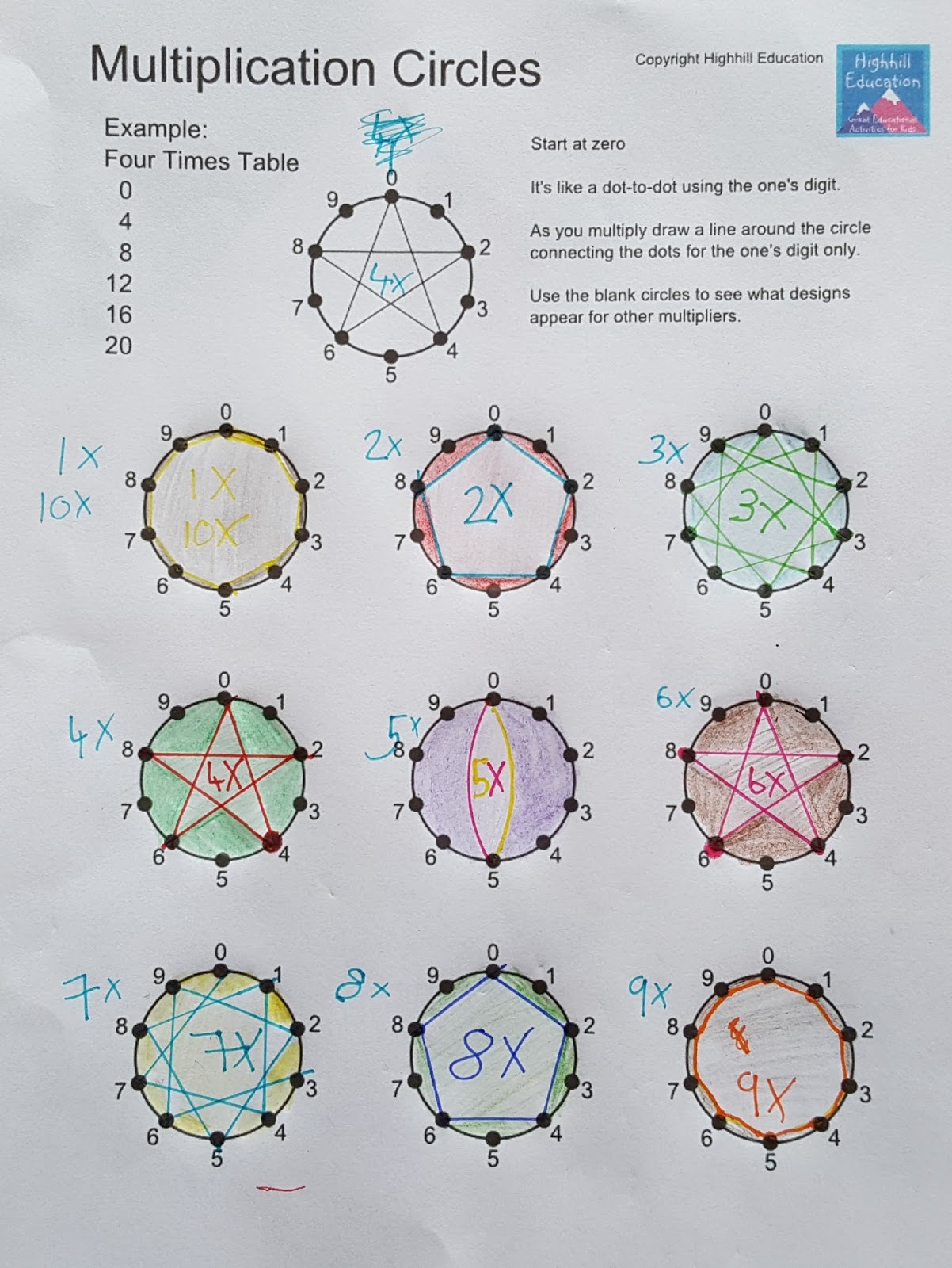 Multiplication Circles Waldorf Worksheet
