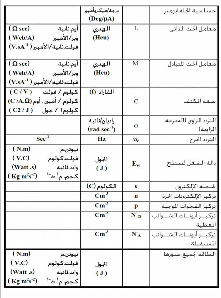 وحدات القياس وما يكافئها فيزياء للصف الثالث الثانوي 2
