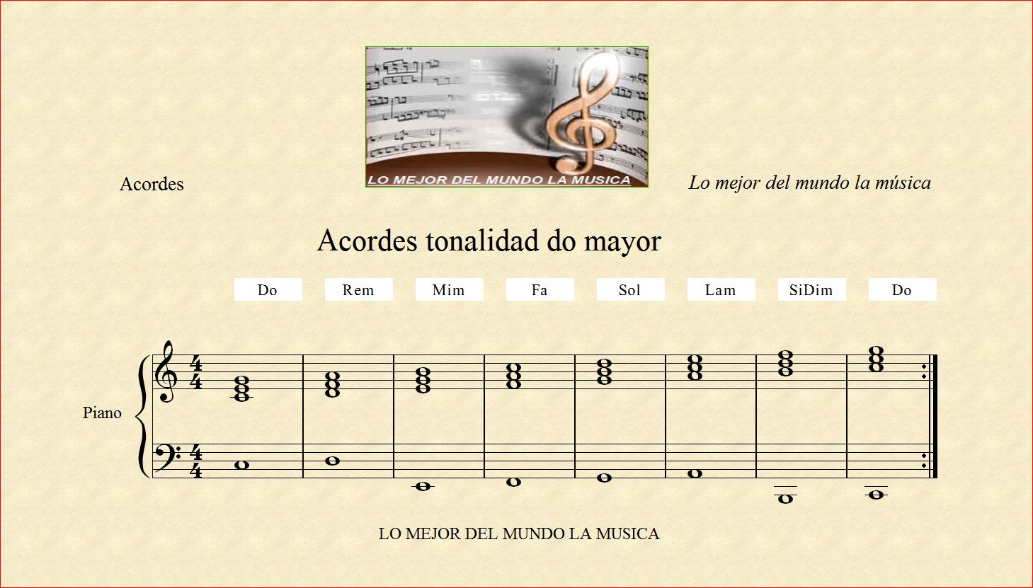 Todo música: Acordes con ritmo de do mayor. Ejercicios diarios.