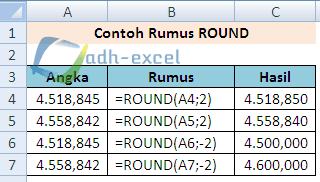 Fungsi dan Cara Menggunakan Rumus ROUND Dalam Excel  ADHEXCEL.COM