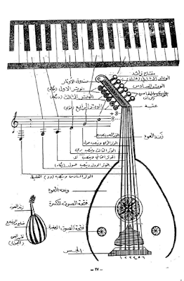 تحميل و قراءة كتاب اونلاين العود و طريقة تدريسه للموسيقار العراقي جميل بشير