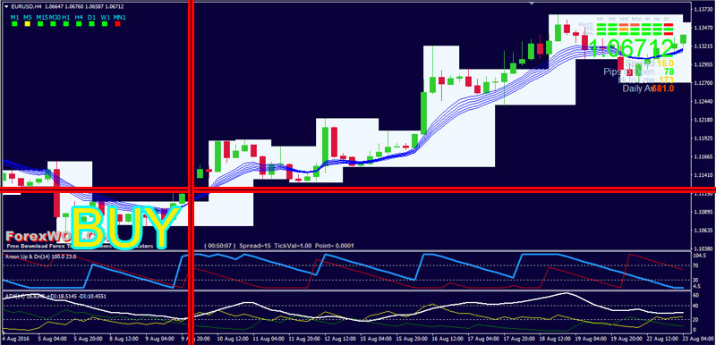 Best adx setting for 5 minute chart
