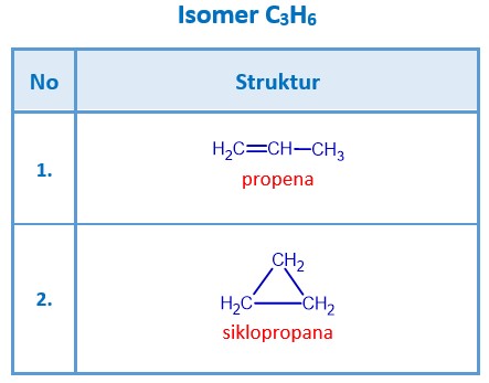 Jumlah isomer alkana dengan rumus c5 h12 adalah