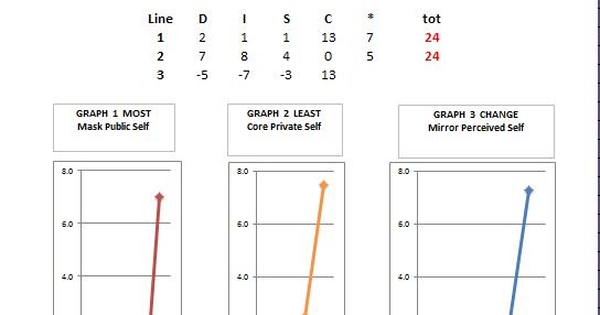 Lembar Skoring Disc Kumpulan Kunci Jawaban Buku