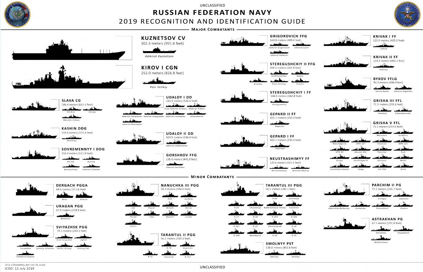 Naval Analyses FLEETS 15 Russian Navy