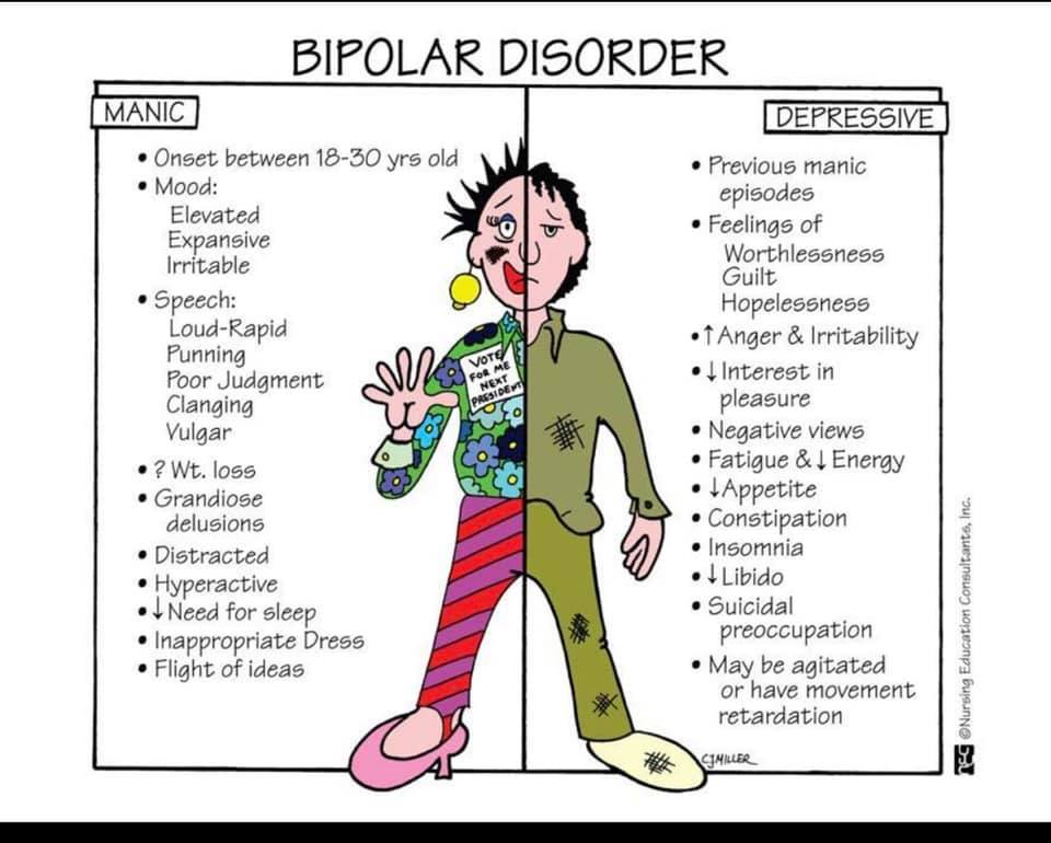 case study on bipolar 1 disorder
