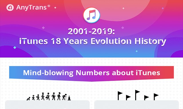 iTunes 18 Years Evolution History #infographic