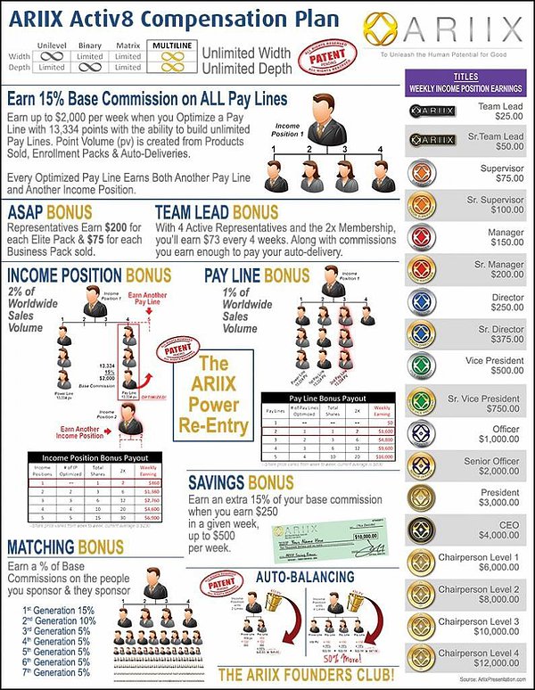 Ariix Activ8 Compensation Plan 2017 (USA/CANADA/MEXICO ... Ariix Activ8 Compensation Plan 2017 (USA/CANADA/MEXICO ...
