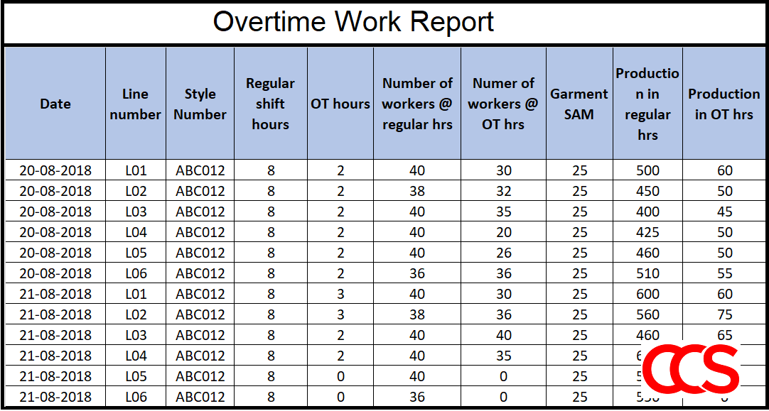 Overtime Report Template from 1.bp.blogspot.com