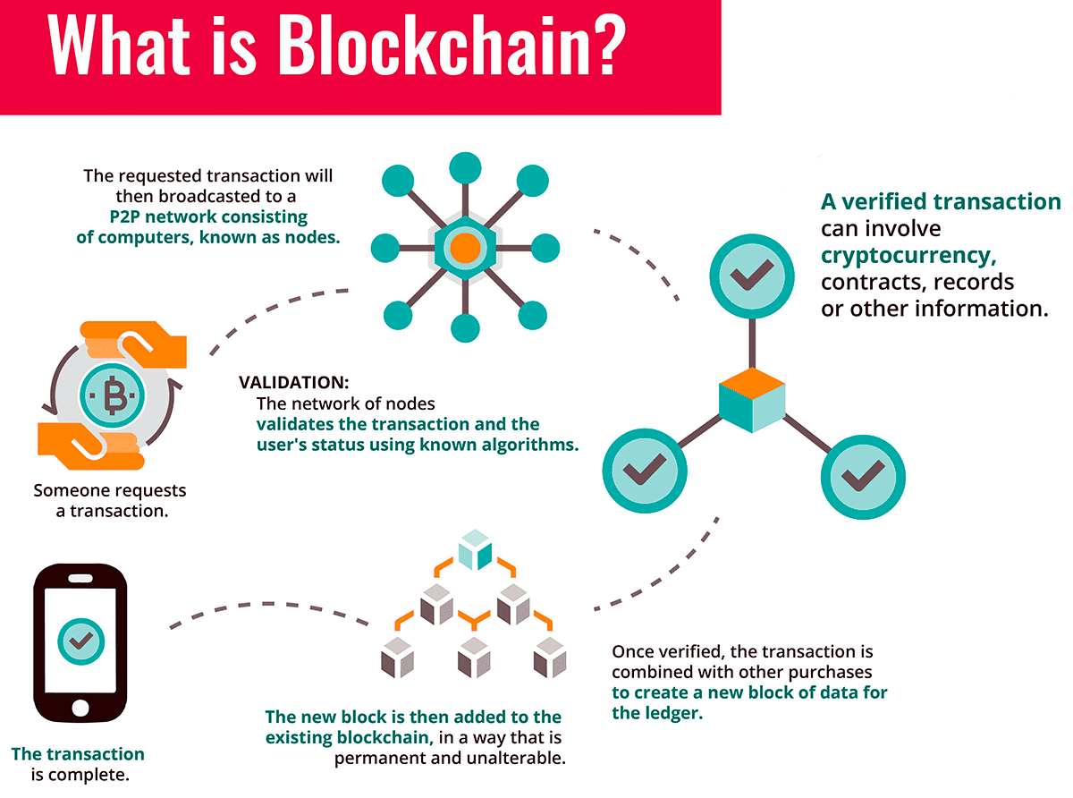 alternative uses of blockchain