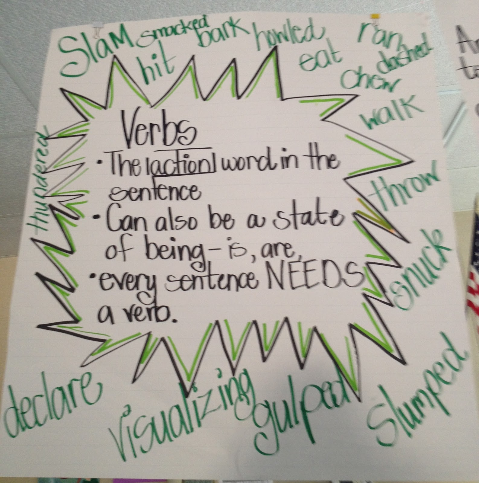 Working 4 the Classroom: Classroom Anchor Charts and Posters