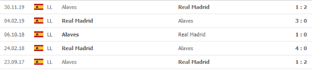 12BET Nhận định Real Madrid vs Alaves, 3h ngày 11/7 - La liga Real2
