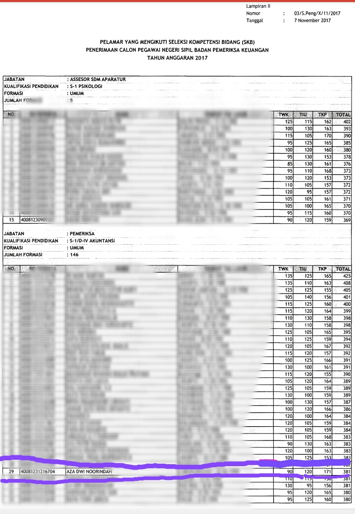 32 Contoh Soal Skb Bpk Kumpulan Contoh Soal