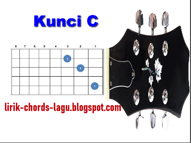 Tutorial Belajar Bermain Gitar Tingkat Pemula Lengkap Lirik Chords Lagu Terbaru