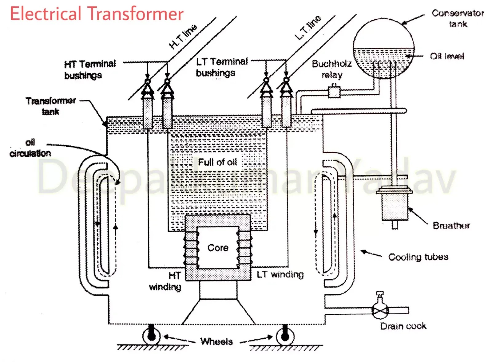 Power Transformer Diagram