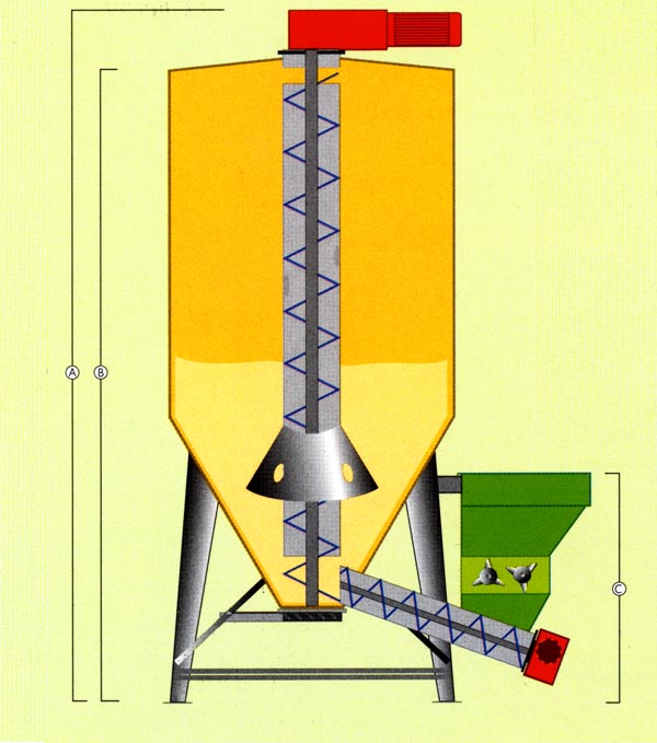 Faster & Accurate Fertilizer and Industrial Blender System