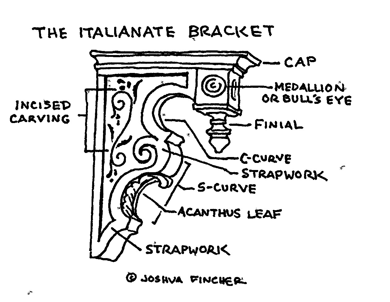 The Picturesque Style Italianate Architecture The Italianate Bracket