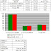 2016-6-29 Bursa Malaysia Daily Trade Statistics Local Institution本地机构,Local Retail本地零售,Foreign外资,Bought买,Sold卖和Proportion比例