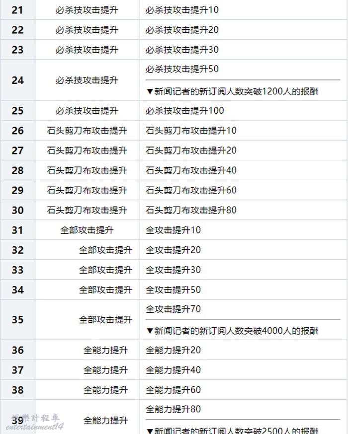 蠟筆小新 偶和博士的暑假 不會結束的 7 日之旅 恐龍卡片分享