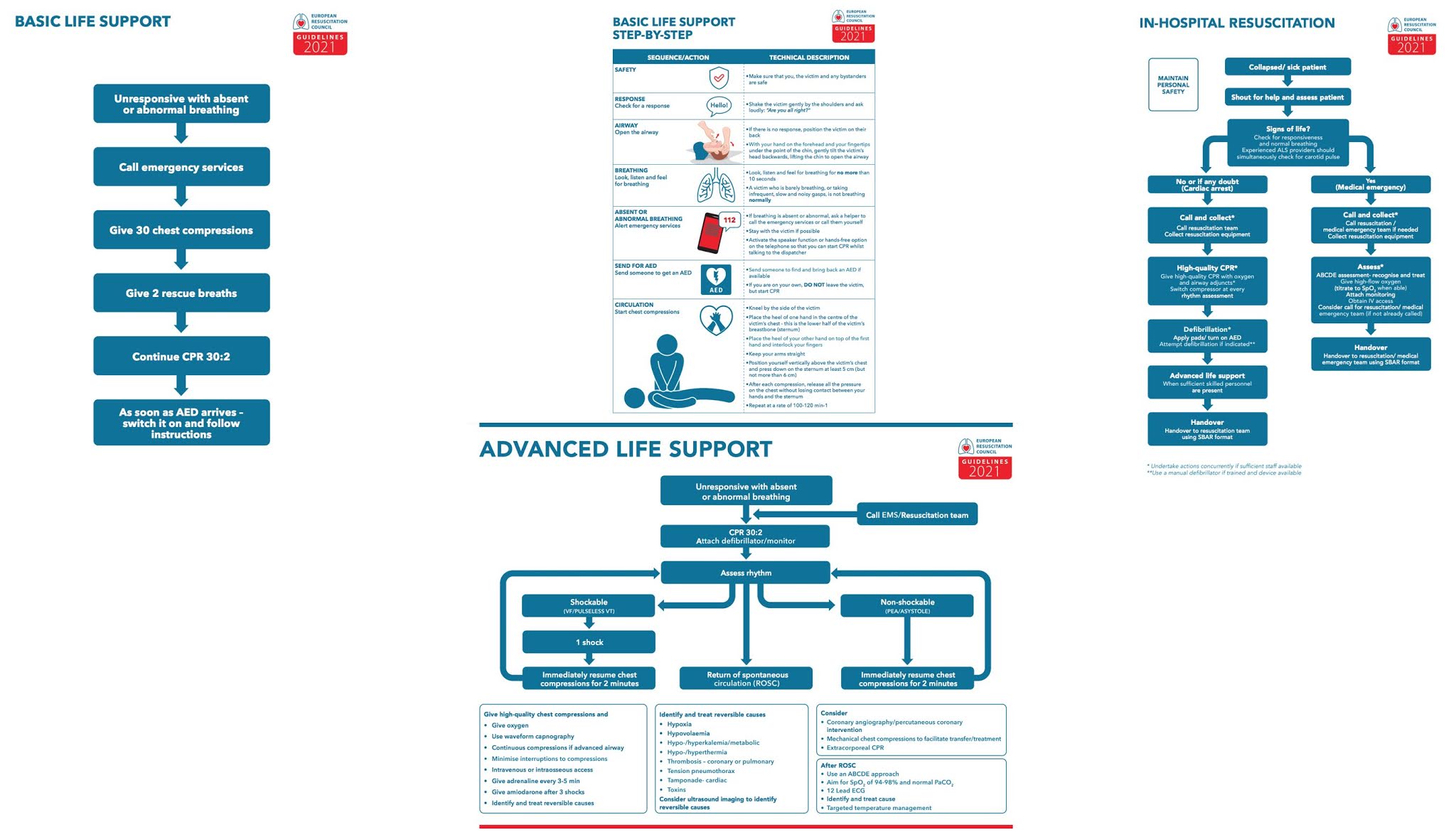 ZONA DE SALUD DE OFRA New ERC Guidelines. I.