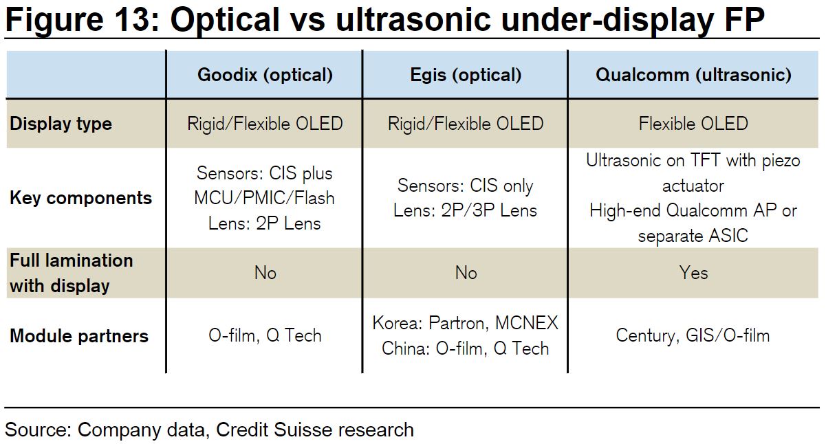 Image Sensors World Smartphone Market News