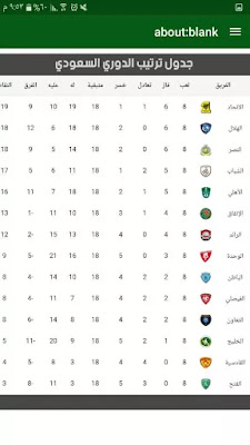 جدول ترتيب الدوري السعودي