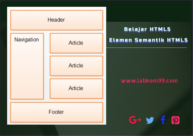 Belajar HTML5 Elemen Semantik HTML5