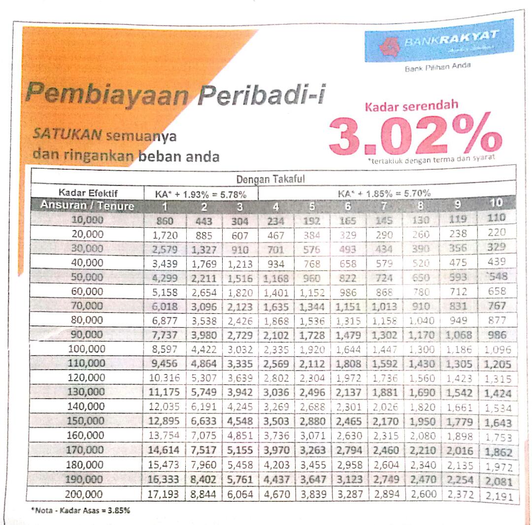 Agro Bank Jadual Pinjaman Bank Rakyat 2020