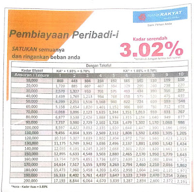 JADUAL PINJAMAN BANK RAKYAT - 2021 [edited] ~ PINJAMAN LOAN PERIBADI