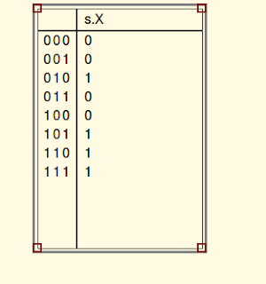 Cecilia Urbina: Aplicación de la lógica proposicional