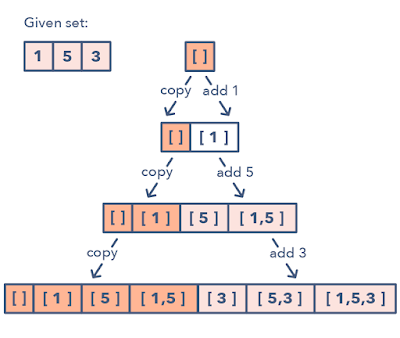 How to solve Two Sum Array Problem in Java? Example | Java67