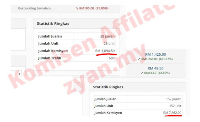 Buat Duit Online Melalui Zyan Marketing Affiliate