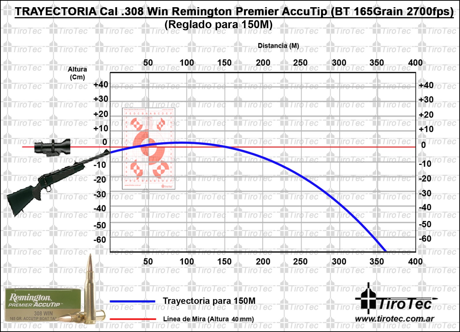 Tirotec: Calibre .308 Win Remington Premier AccuTip Boat Tail 165Grain