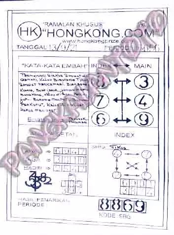 ᗈᗈ Kode togog hk 13 desember 2021  ࿘ 