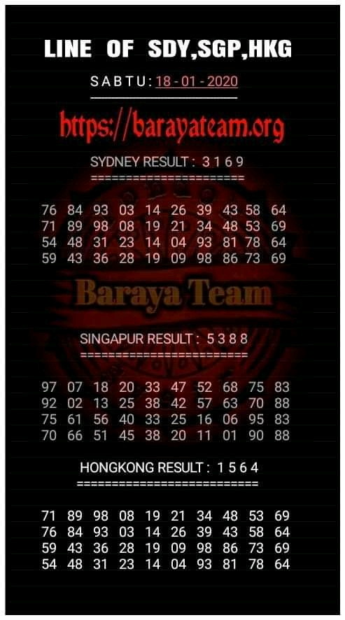 Prediksi Syair Sgp 18 Januari 2020