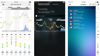 aplikasi pengukur suhu iphone aplikasi pengukur suhu iphone