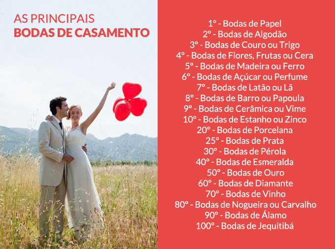 Bodas de Casamento você sabe o significado? Studio Criativo Bodas de Casamento você sabe o significado? Studio Criativo