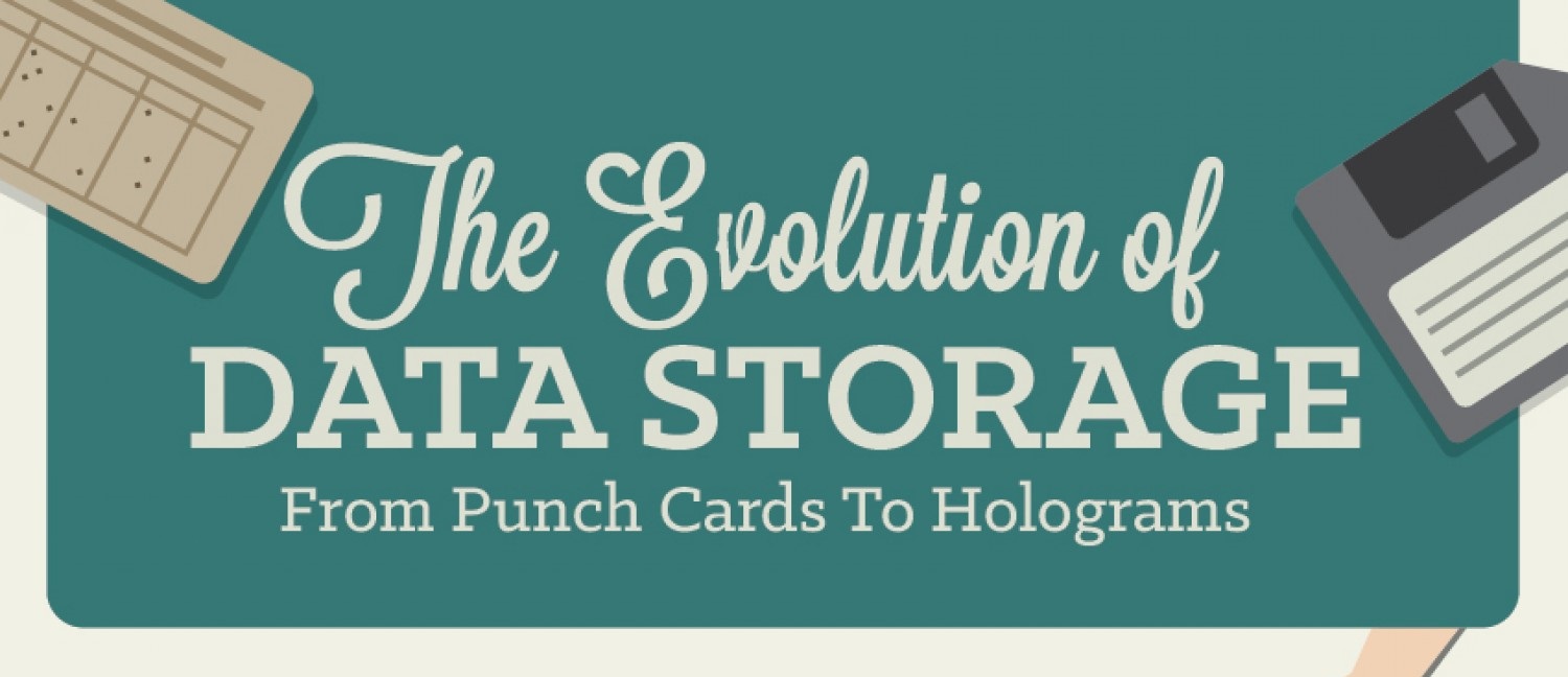 From Punch Cards To Holograms The Evolution of Data Storage
