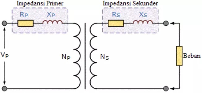 Muatan/Beban Transformator (trafo) Impedansi internal