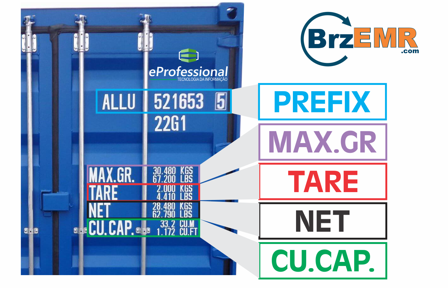 Brz EMR Reefer Container Brasil O QUE SÃO TARE, NET, MAX. GROSS, CU. CAP E PREFIX?