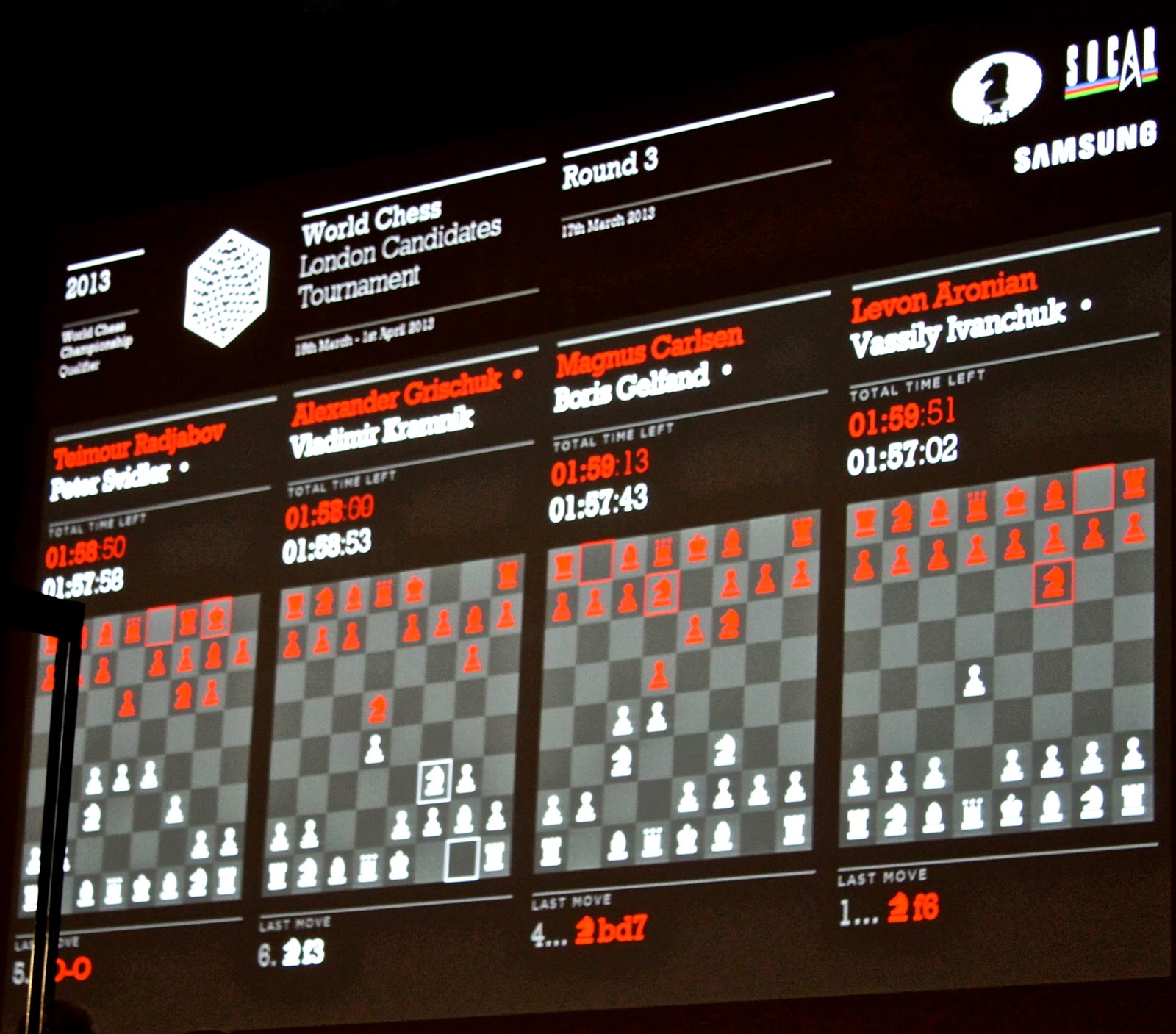 Boylston Chess Club Weblog: LONDON: CANDIDATES TOURNAMENT: PHOTOS Boylston Chess Club Weblog: LONDON: CANDIDATES TOURNAMENT: PHOTOS