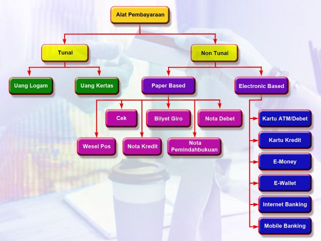 Jenis Alat Pembayaran Non Tunai