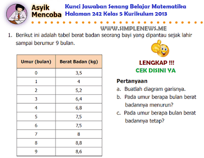 Kunci Jawaban Senang Belajar Matematika Halaman 242 Kelas 5 Kurikulum 2013 www.simplenews.me