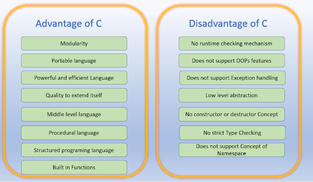 Advantages vs Disadvantages of C Programming - LearningSpace