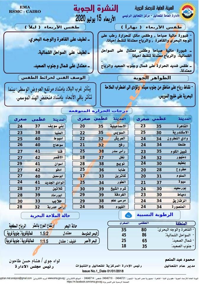 اخبار طقس الاربعاء 15 يوليو 2020 النشرة الجوية فى مصر اخبار طقس الاربعاء 15 يوليو 2020 النشرة الجوية فى مصر