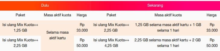 perbandingan promo tri lazada tokopedia dan bukalapak perbandingan promo tri lazada tokopedia dan bukalapak